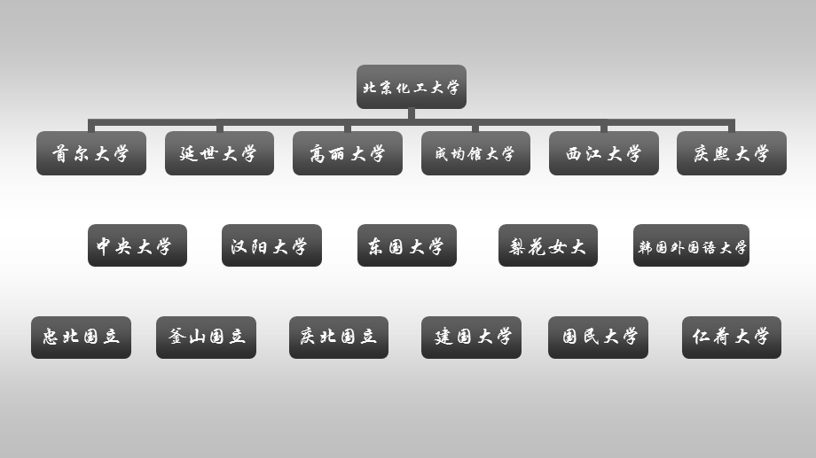 3043608008韩国留学详细介绍专家级.ppt_第2页