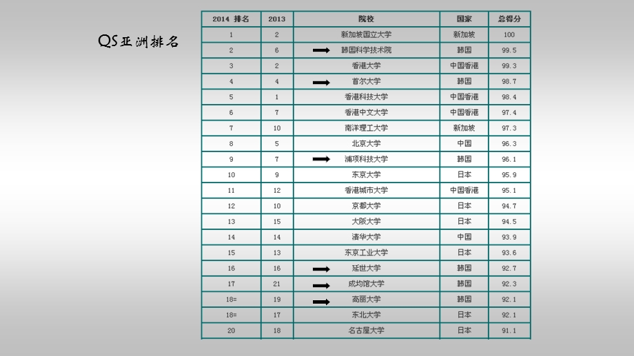 3043608008韩国留学详细介绍专家级.ppt_第3页