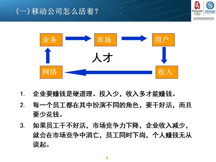 某移动公司职位、薪酬、绩效.ppt_第3页