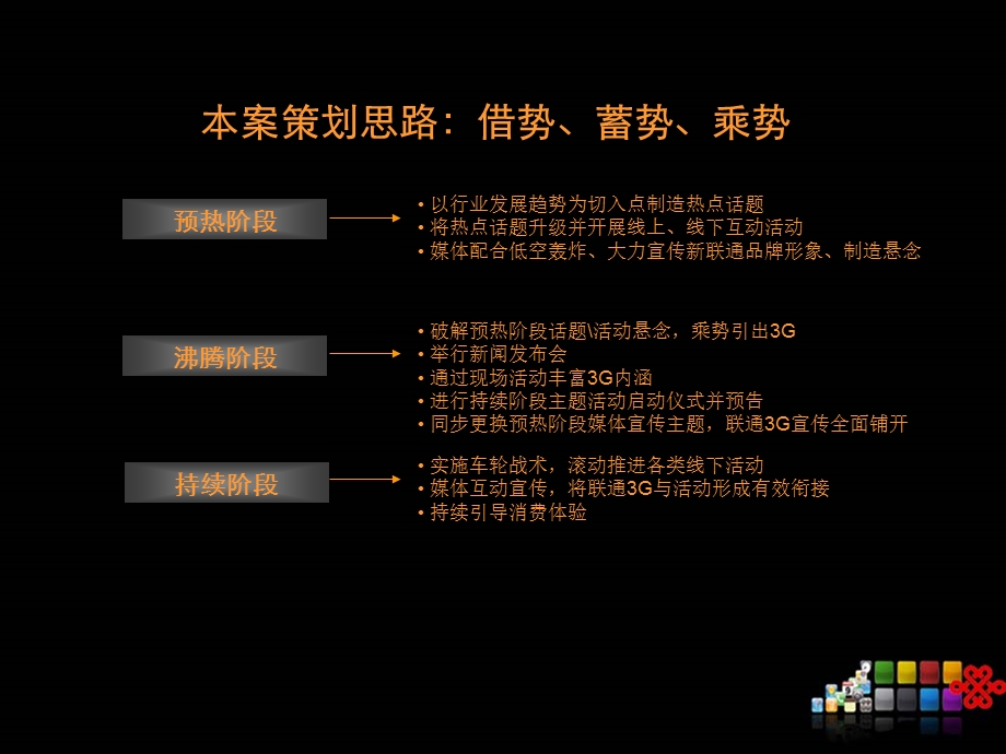 中国联通东莞区域市场3G业务前期宣传推广策划案.ppt_第2页