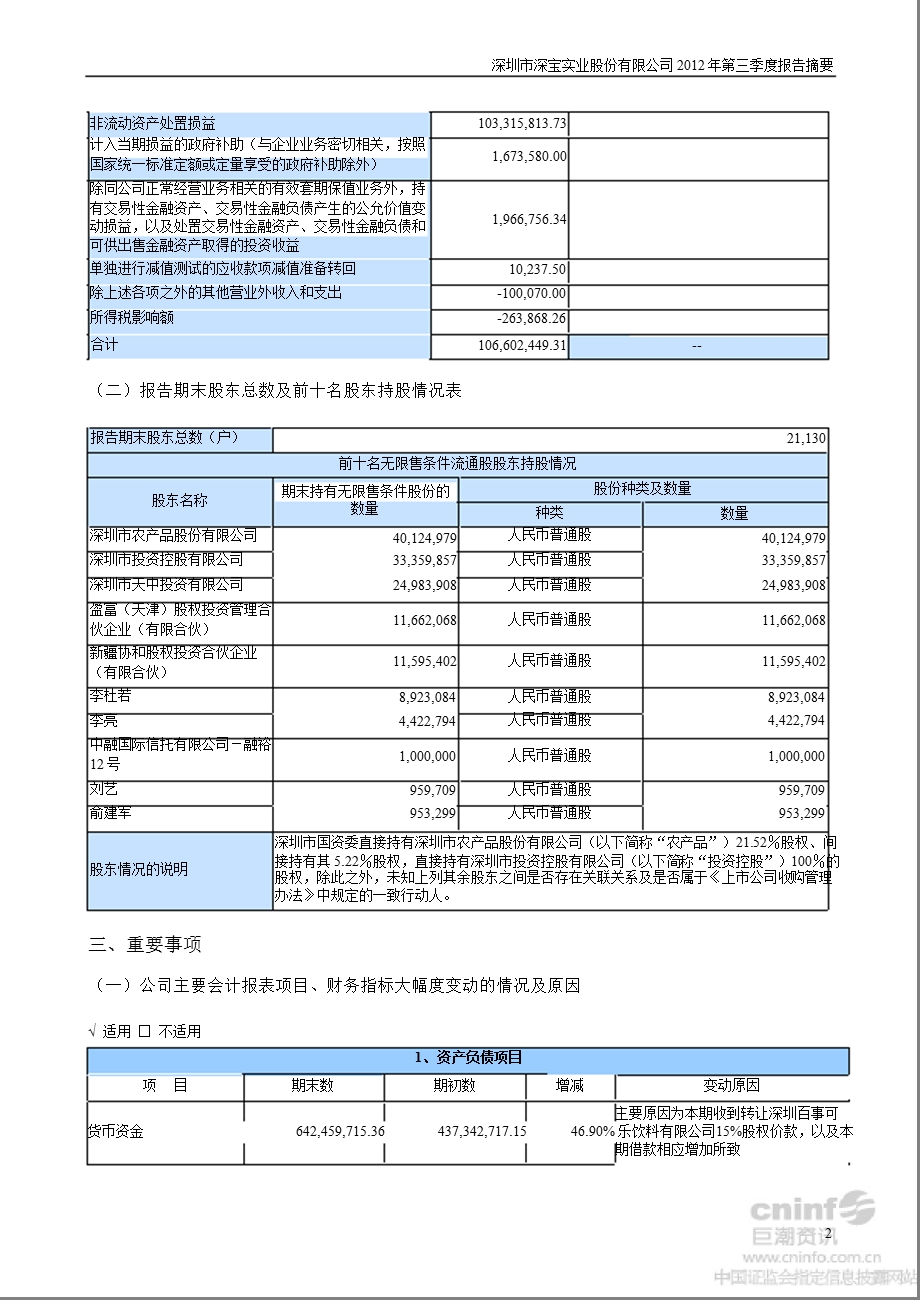 深深宝Ａ：第三季度报告正文.ppt_第2页