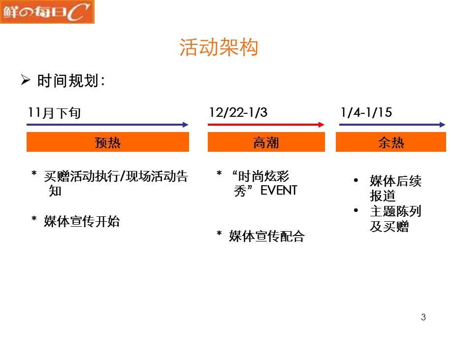 每日C圣诞新EVENT简案16P.ppt_第3页