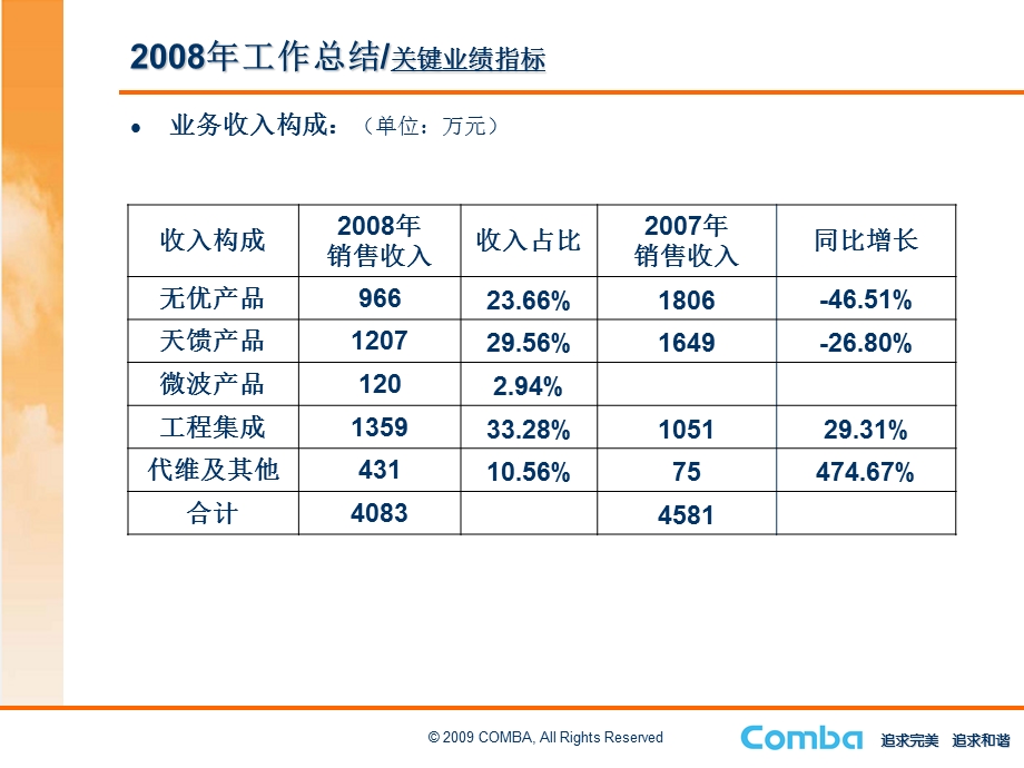 分公司总经理述职报告模板.ppt_第2页