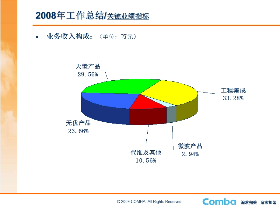 分公司总经理述职报告模板.ppt_第3页