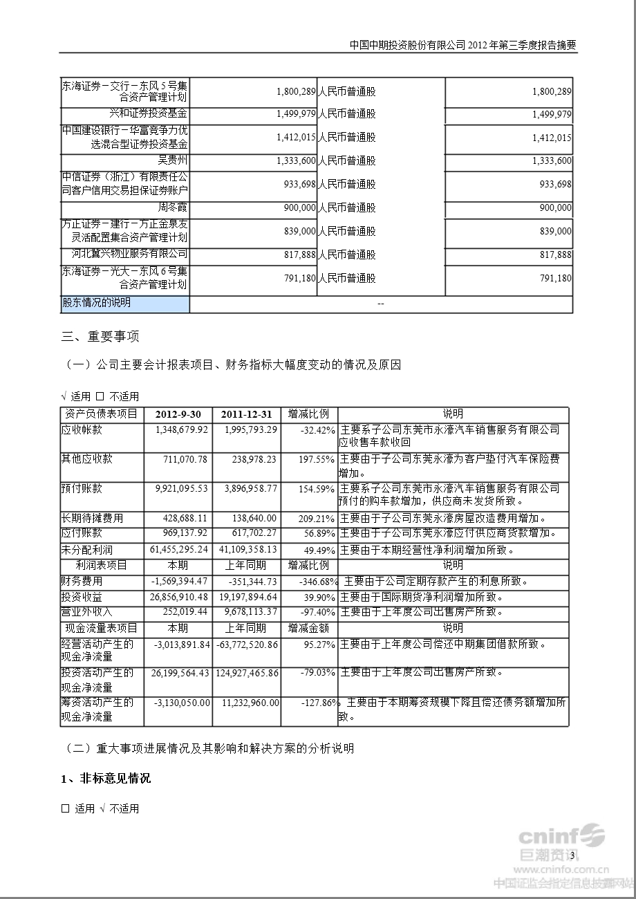 中国中期：第三季度报告正文.ppt_第3页