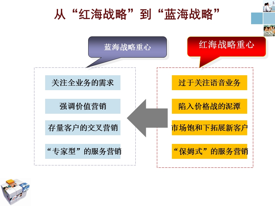 精细化营销.ppt_第2页