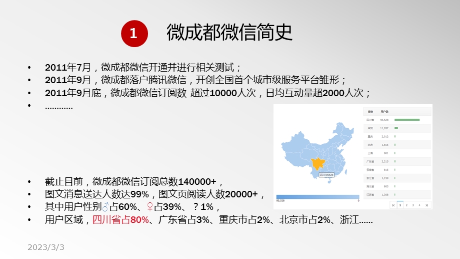 微成都微信14万粉丝是如何炼成的.ppt_第3页