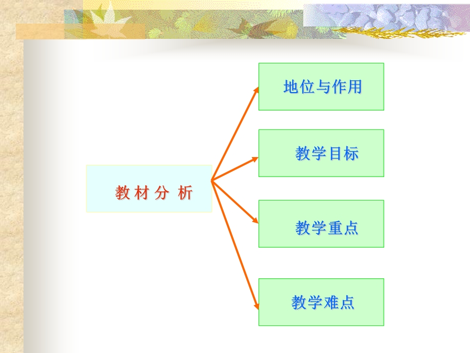 说课流程图.ppt_第3页