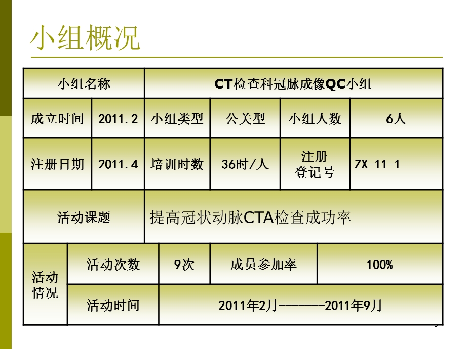 提高philips ICT冠脉CTA检查成功率 QC发布.ppt_第3页