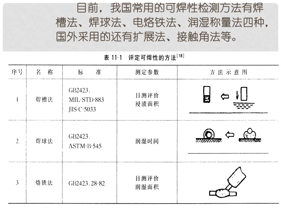 00277电子产品生产工艺：第十一章检测技术.1.ppt_第3页