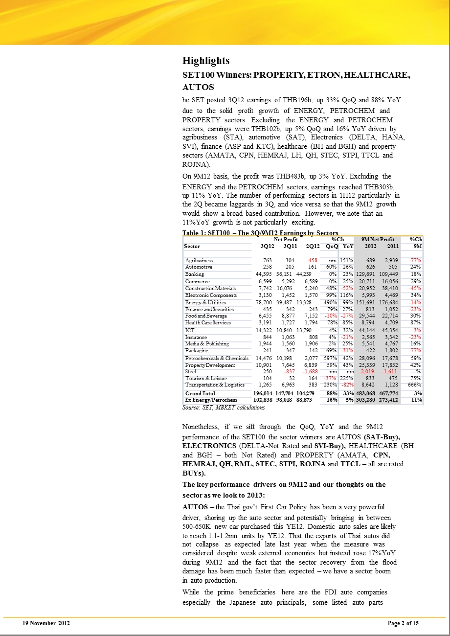 3Q12EARNINGSROUNDUP1120.ppt_第2页