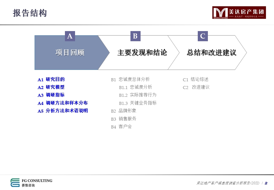 美达地产客户满意度调查分析报告.ppt_第2页