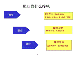 商业银行中小企业信贷营销培训【ppt】 .ppt