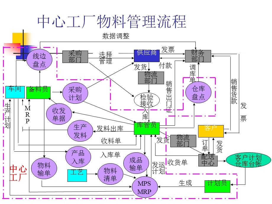 计划员上岗培训教材(ppt ).ppt_第3页