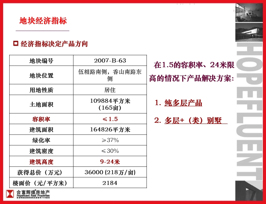 苏州太湖伍相路地块前期发展定位报告130P.ppt_第2页