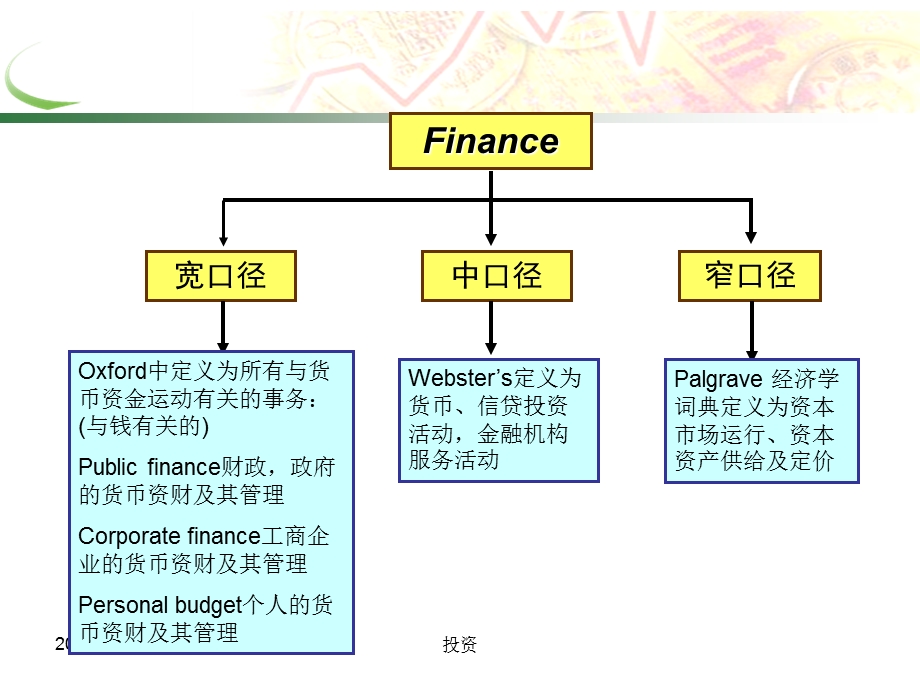 大学金融学课程(完整版).ppt_第3页