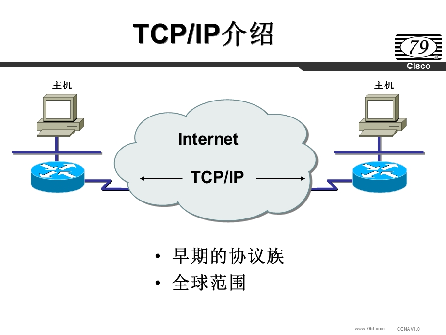 TCPIP协议栈.ppt_第3页