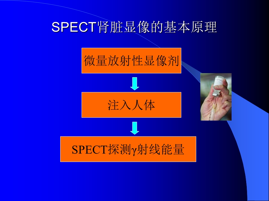 SPECT肾脏功能检测金指标诊.ppt_第3页