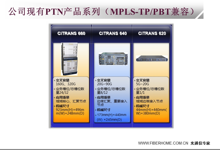 烽火 PTN CiTRANS 600系列产品应用介绍.ppt_第3页