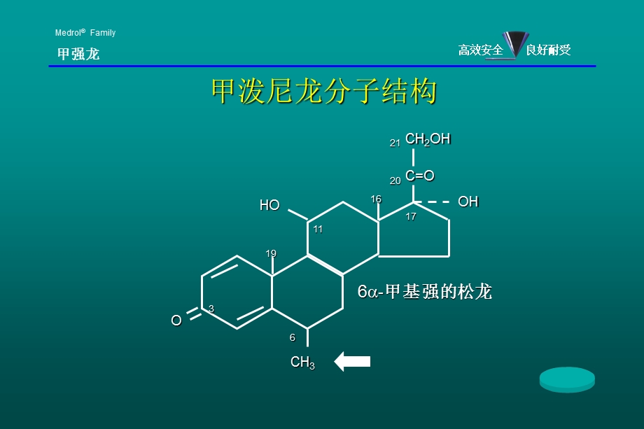 甲强龙糖皮质激素.ppt_第3页