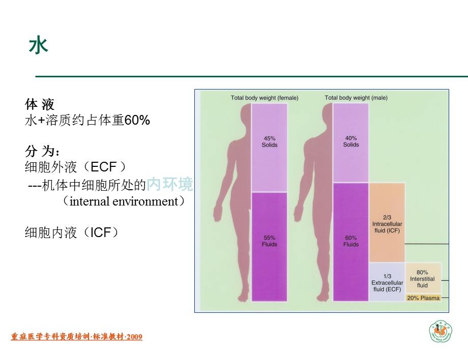 重症病人内环境紊乱诊治.ppt_第1页