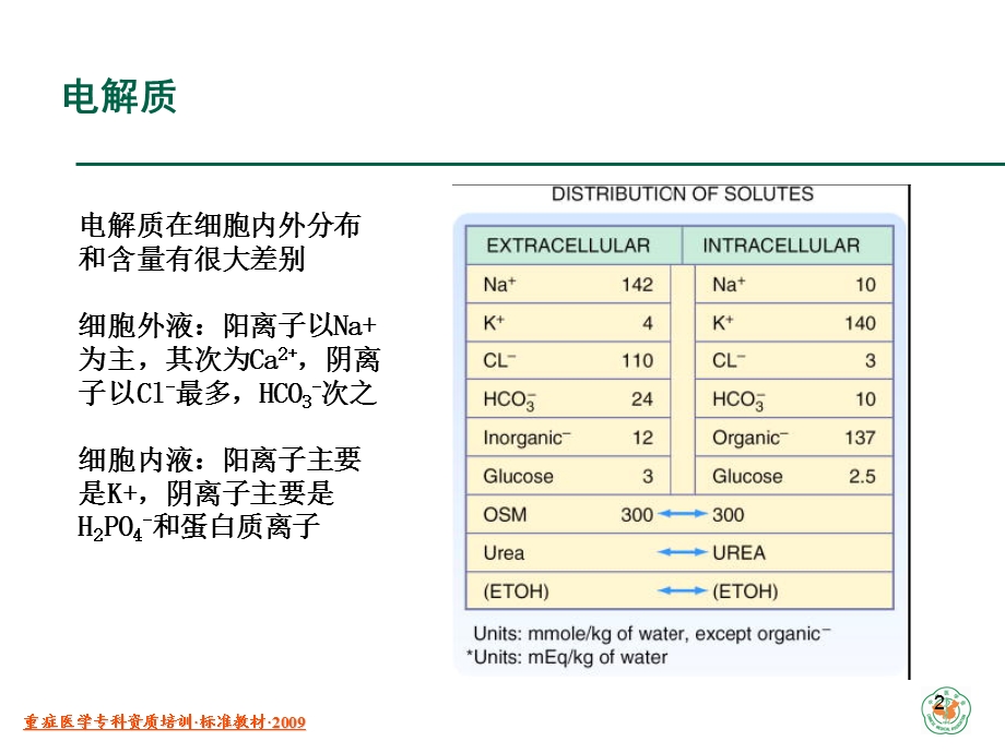 重症病人内环境紊乱诊治.ppt_第2页