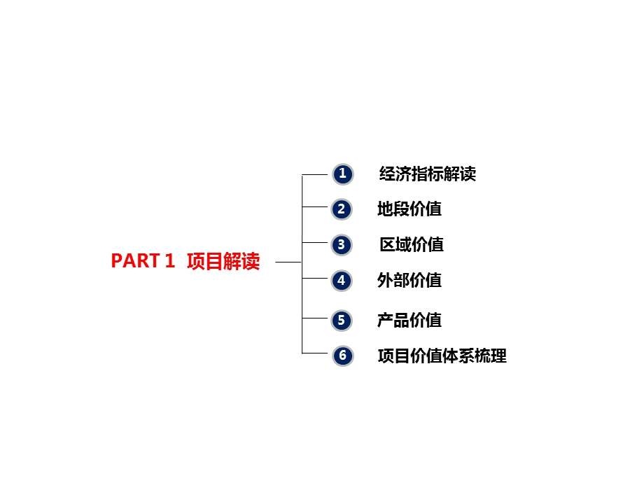 惠州南部新城项目前期策划报告及首期营销策略策略.ppt_第2页