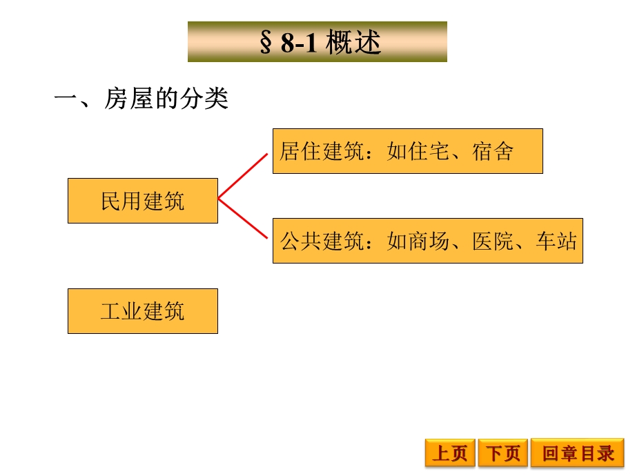 建筑施工图教学课件PPT.ppt_第3页