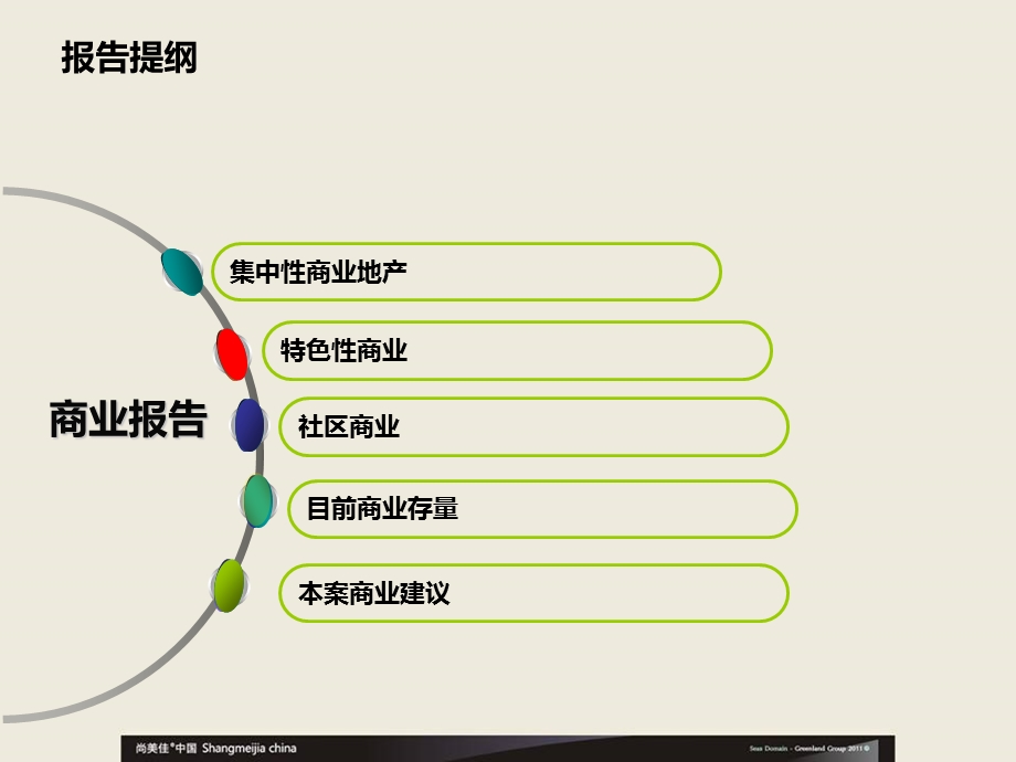 南昌市商业市场动态分析68p.ppt_第3页