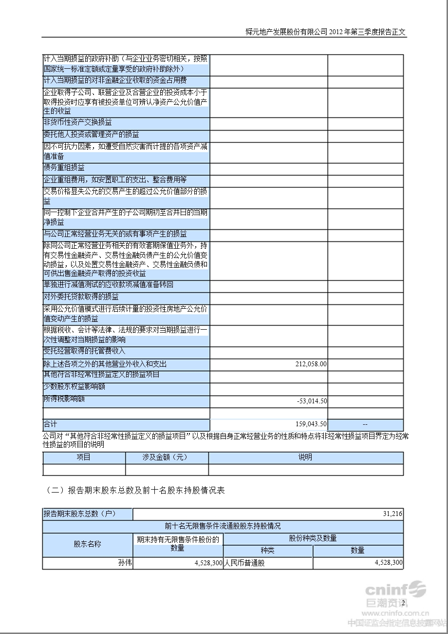 SST天发：第三季度报告正文.ppt_第2页