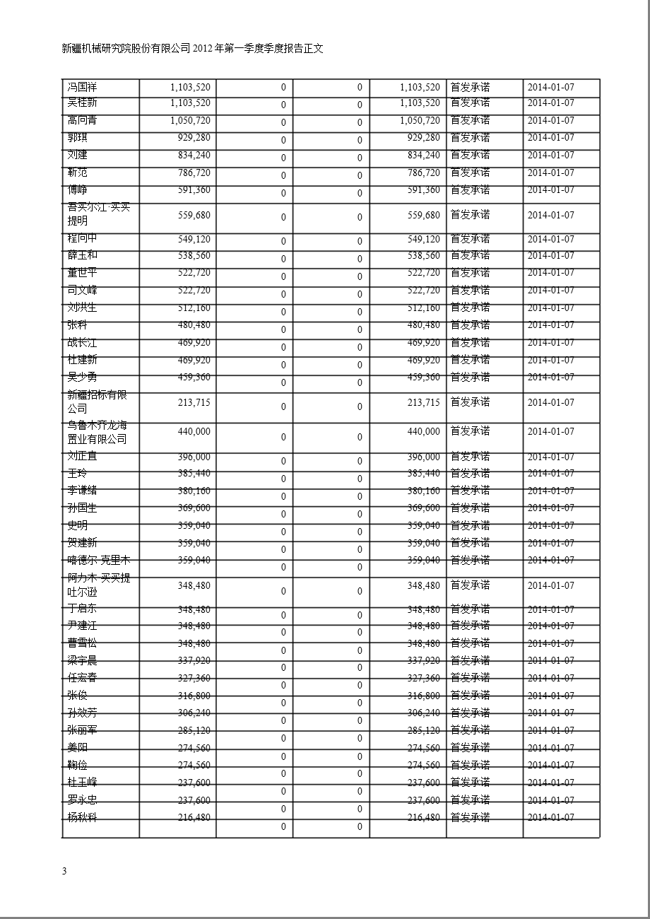 新研股份：第一季度报告正文.ppt_第3页