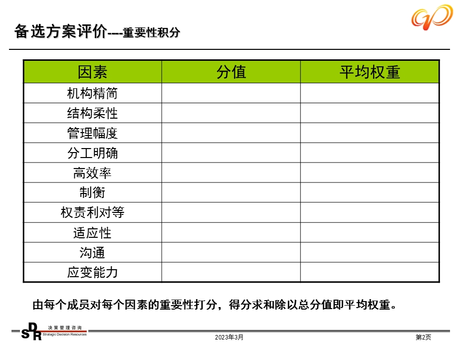 铭远广核项目—参考组织设计文档.ppt_第2页