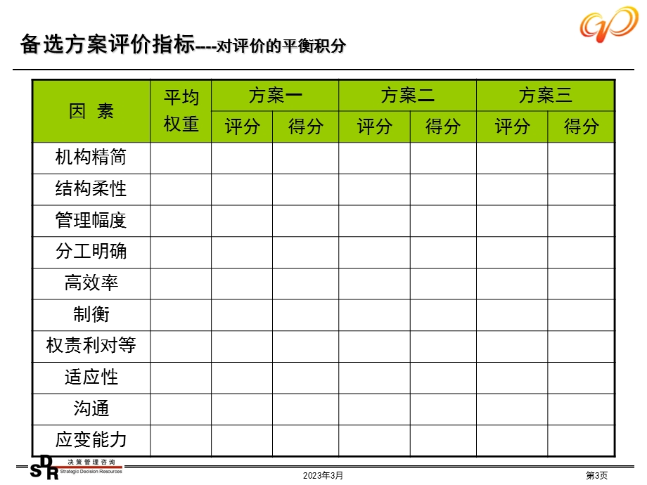 铭远广核项目—参考组织设计文档.ppt_第3页