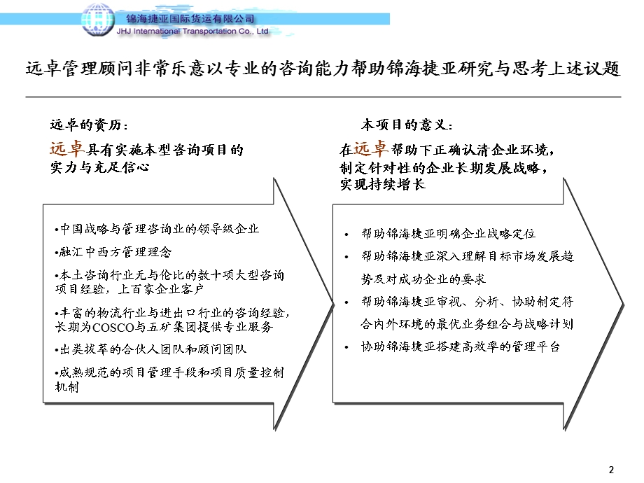 锦海捷亚国际货运有限公司战略项目建议书.ppt_第3页