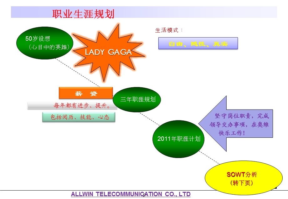 行政人事swot分析.ppt_第2页