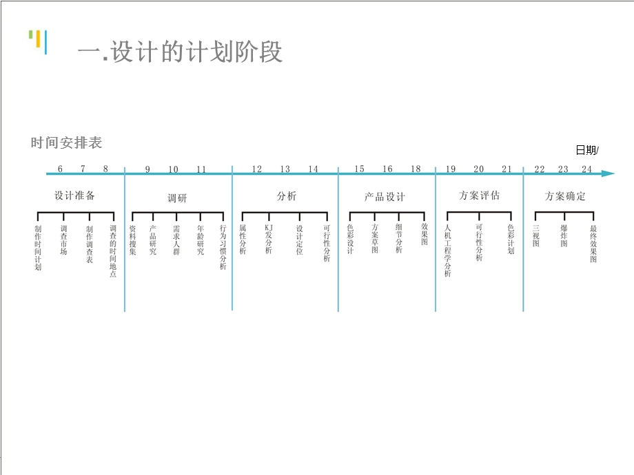 【广告策划PPT】电热水壶设计流程.ppt_第3页