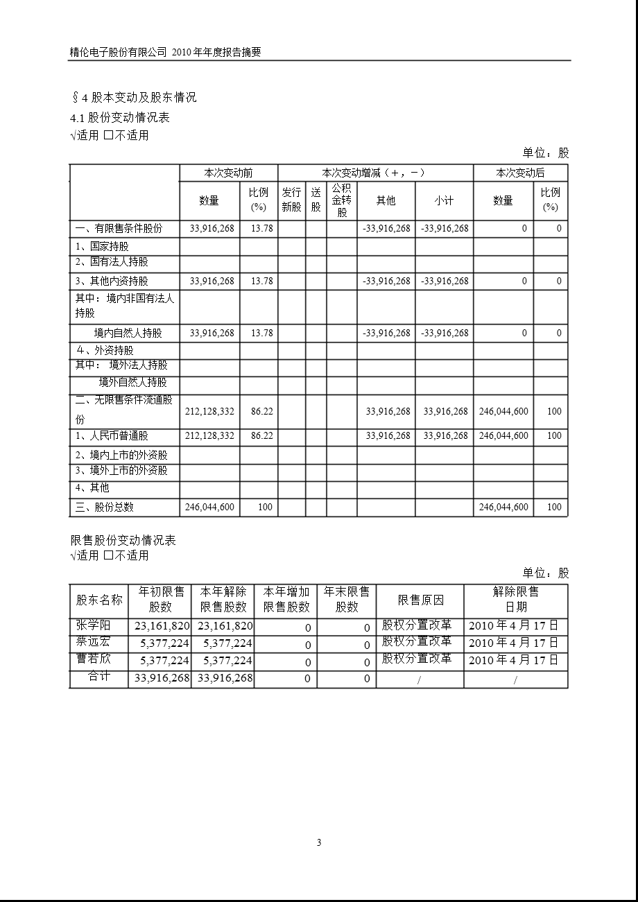 600355ST精伦报摘要.ppt_第3页