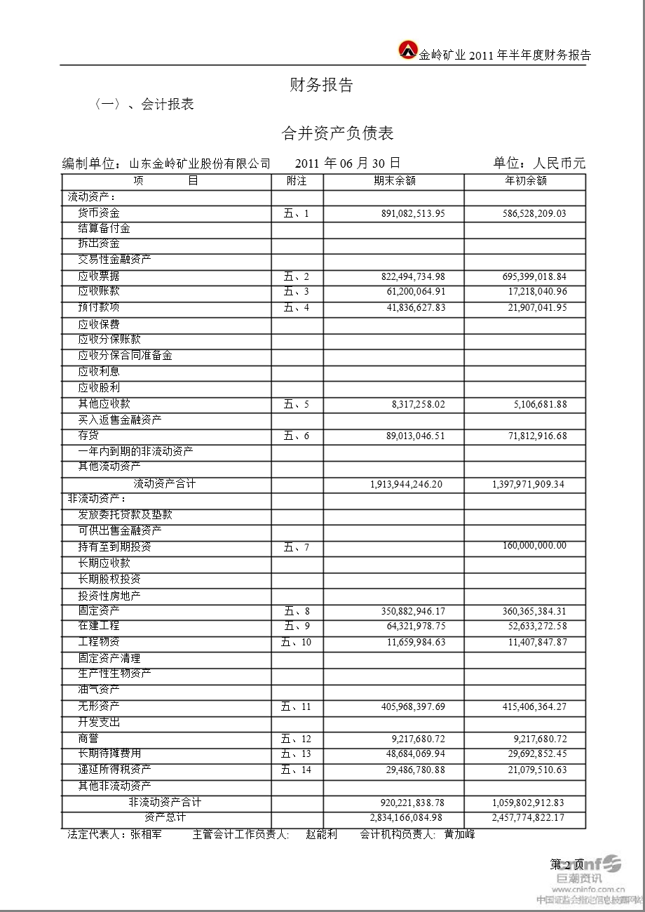 金岭矿业：半财务报告.ppt_第2页