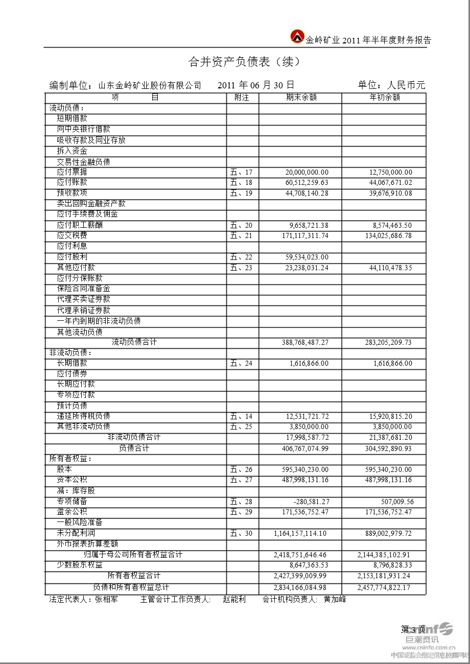 金岭矿业：半财务报告.ppt_第3页