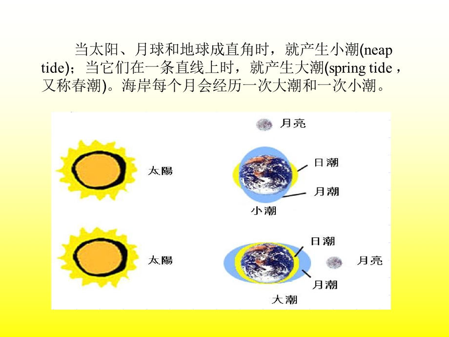 海洋能发电.ppt.ppt_第3页