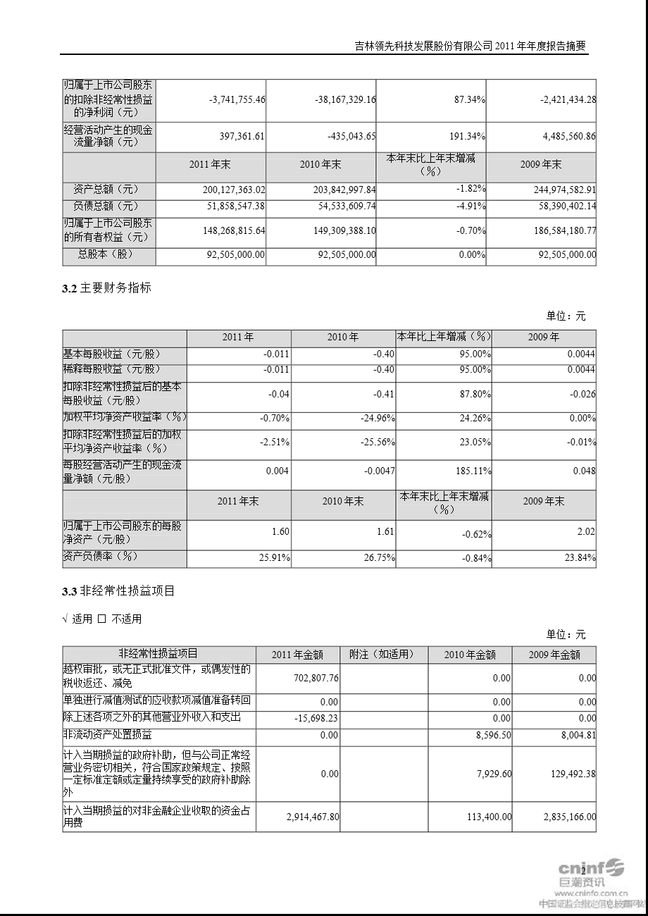 领先科技：报告摘要.ppt_第2页