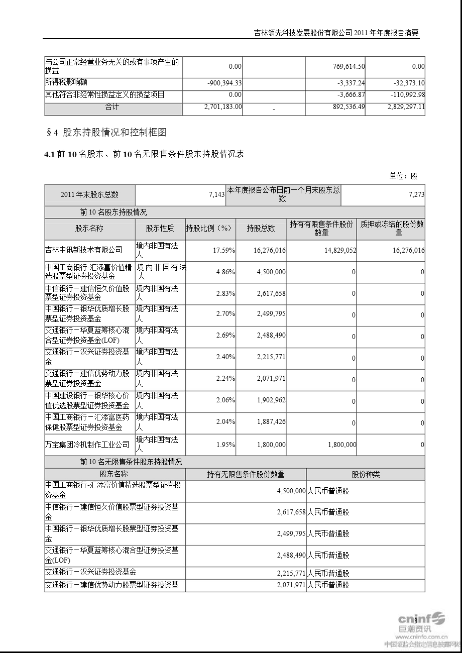 领先科技：报告摘要.ppt_第3页