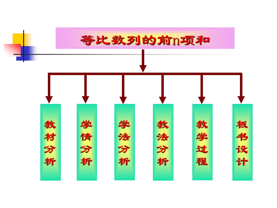 《等比数列前n项和》优质课比赛（说课）课件.ppt_第2页