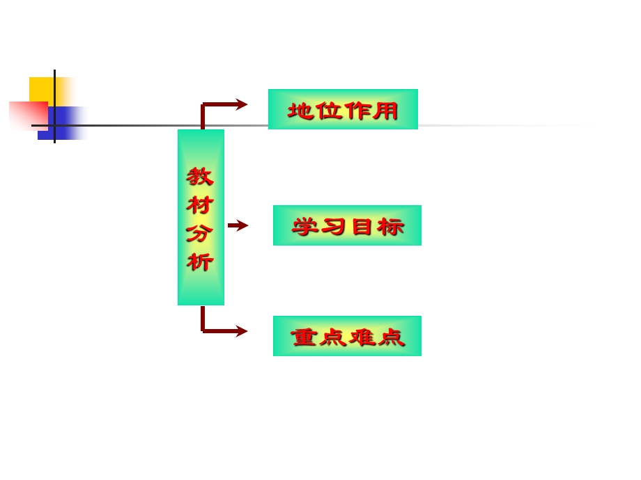 《等比数列前n项和》优质课比赛（说课）课件.ppt_第3页