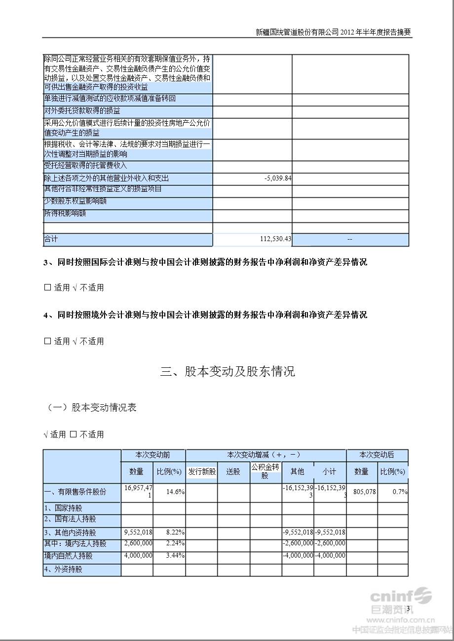 国统股份：半报告摘要.ppt_第3页