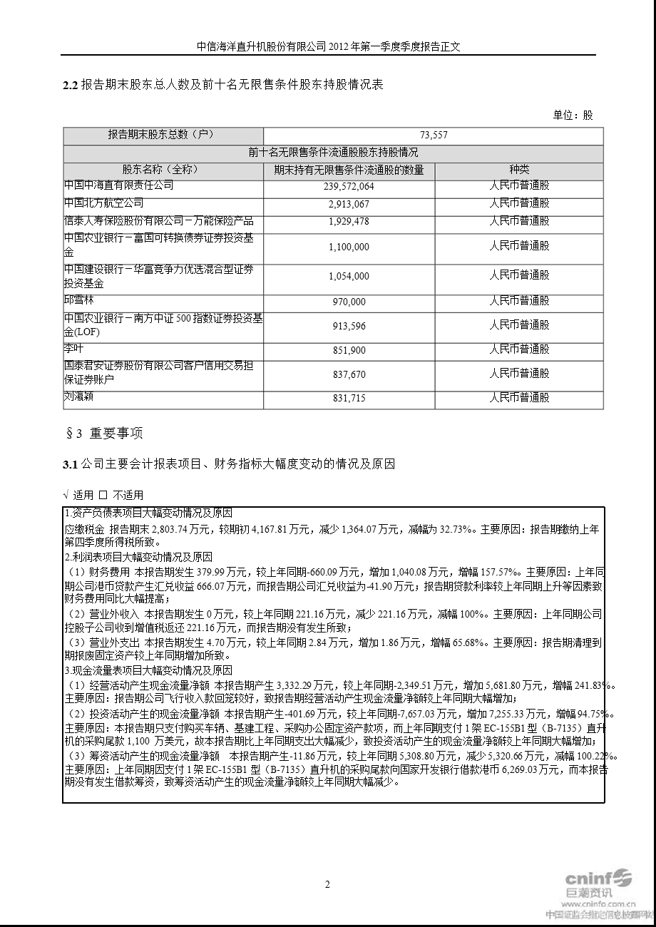 中信海直：第一季度报告正文.ppt_第2页