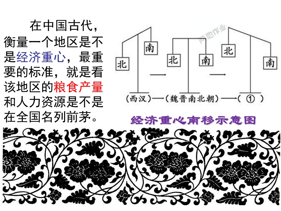 1724512977（新）岳麓版七级历史下册第32课 两宋时期的经济和技术（下） （共35张PPT） .ppt_第2页