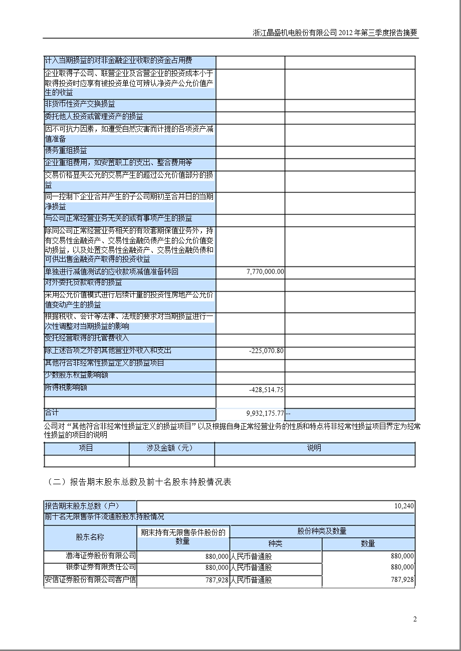 晶盛机电：第三季度报告正文.ppt_第2页