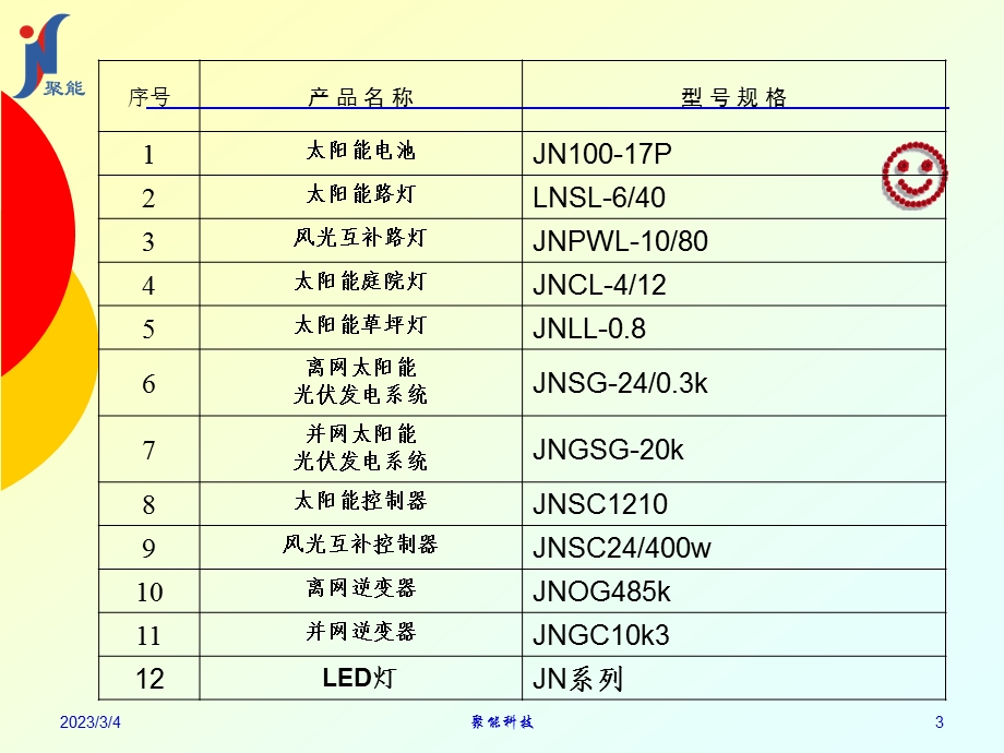 如何做项目方案讲稿讲义ppt.ppt_第3页