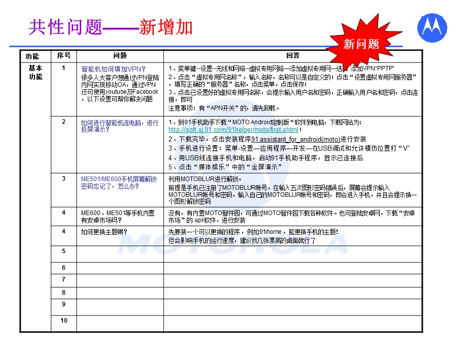 MOTO智能机常见问题及答案.ppt_第2页